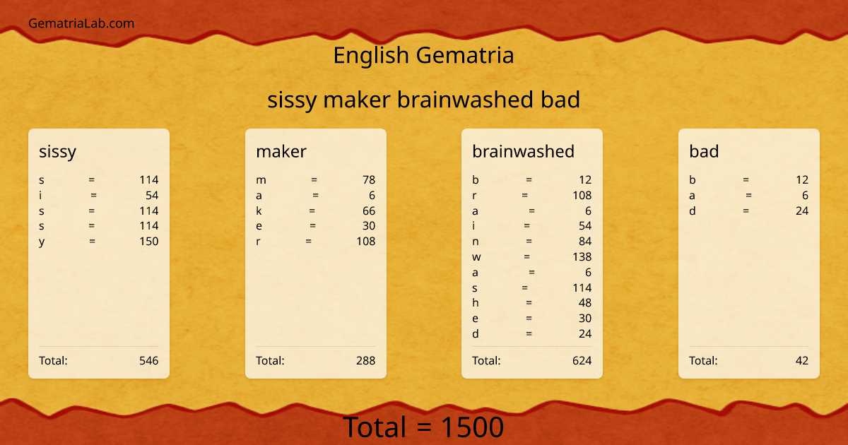 sissy maker brainwashed bad in english Gematria